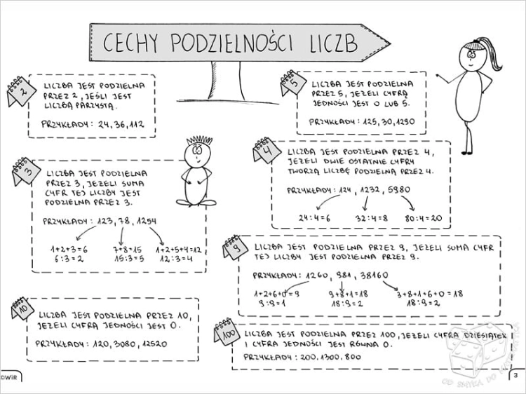 Matematyka. Graficzne karty pracy - szkoła podstawowa - zestaw 3