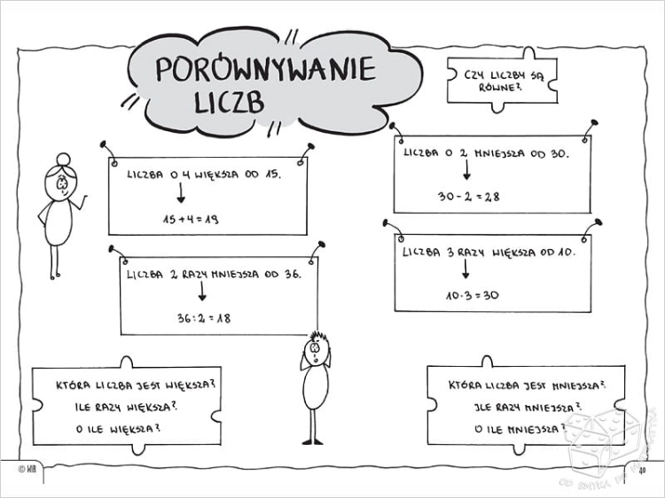 Matematyka. Graficzne karty pracy - szkoła podstawowa - zestaw 2