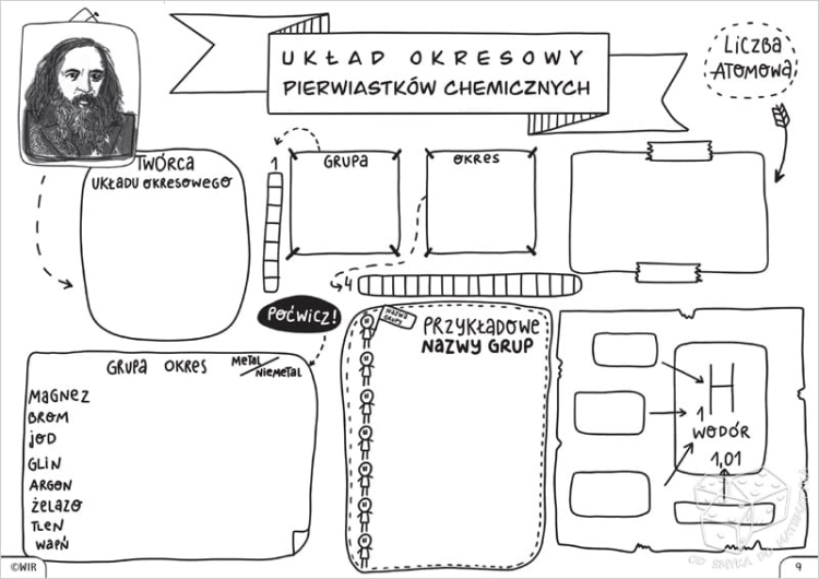 Chemia. Graficzne karty pracy dla uczniów klasy 7 i 8