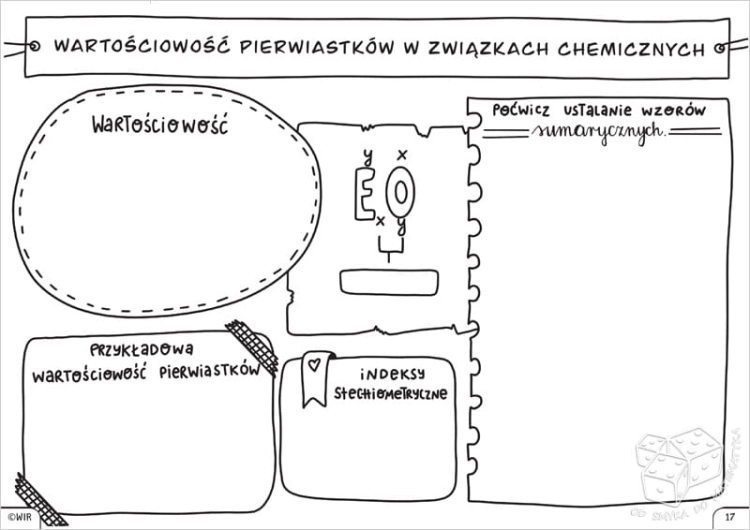 Chemia. Graficzne karty pracy dla uczniów klasy 7 i 8