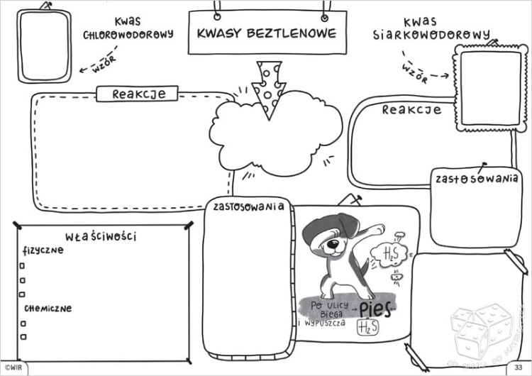 Chemia. Graficzne karty pracy dla uczniów klasy 7 i 8