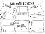 Fizyka kreatywna. Graficzne karty pracy dla klas 7 i 8. Zestaw 1