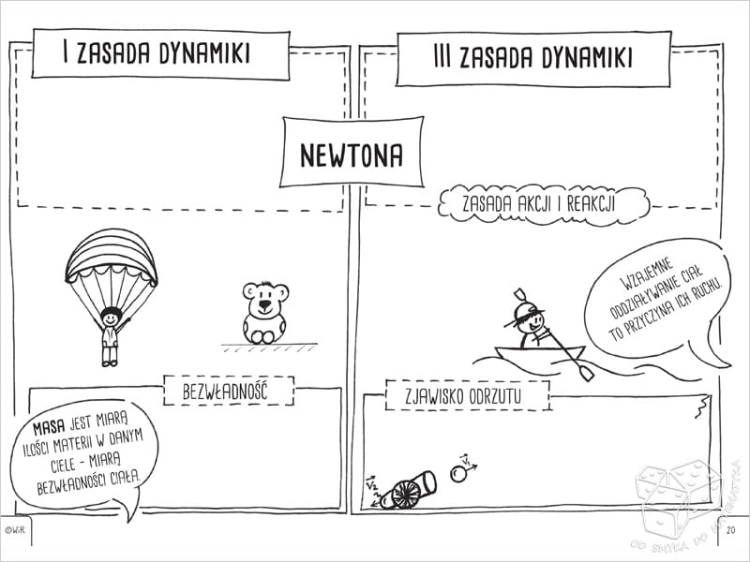 Fizyka kreatywna. Graficzne karty pracy dla klas 7 i 8. Zestaw 1