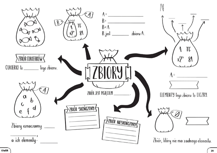 Matematyka. Graficzne karty pracy dla liceum i technikum. Poziom podstawowy. Zestaw 1
