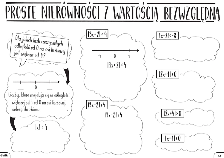 Matematyka. Graficzne karty pracy dla liceum i technikum. Poziom podstawowy. Zestaw 1