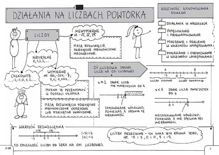 Matematyka. Powtórka do egzaminu ósmoklasisty. Graficzne karty pracy