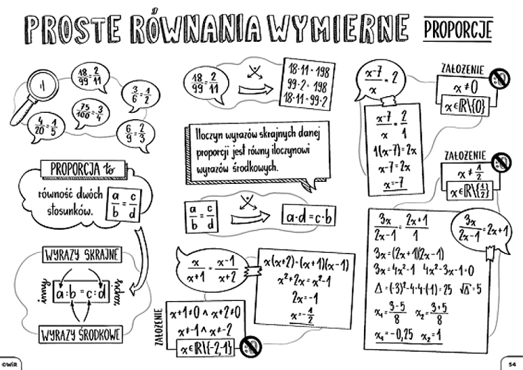 Matematyka. Graficzne karty pracy dla liceum i technikum. Poziom podstawowy. Zestaw 2