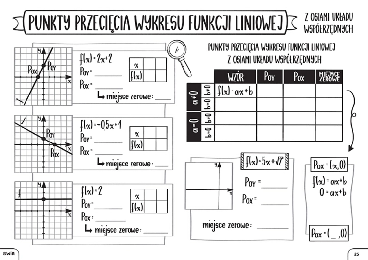 Matematyka. Graficzne karty pracy dla liceum i technikum. Poziom podstawowy. Zestaw 3