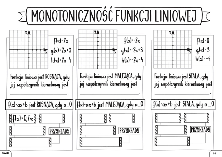 Matematyka. Graficzne karty pracy dla liceum i technikum. Poziom podstawowy. Zestaw 3